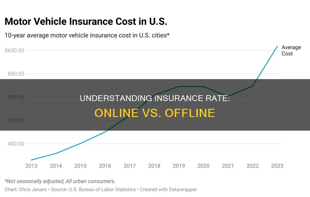 what is rate on line in insurance
