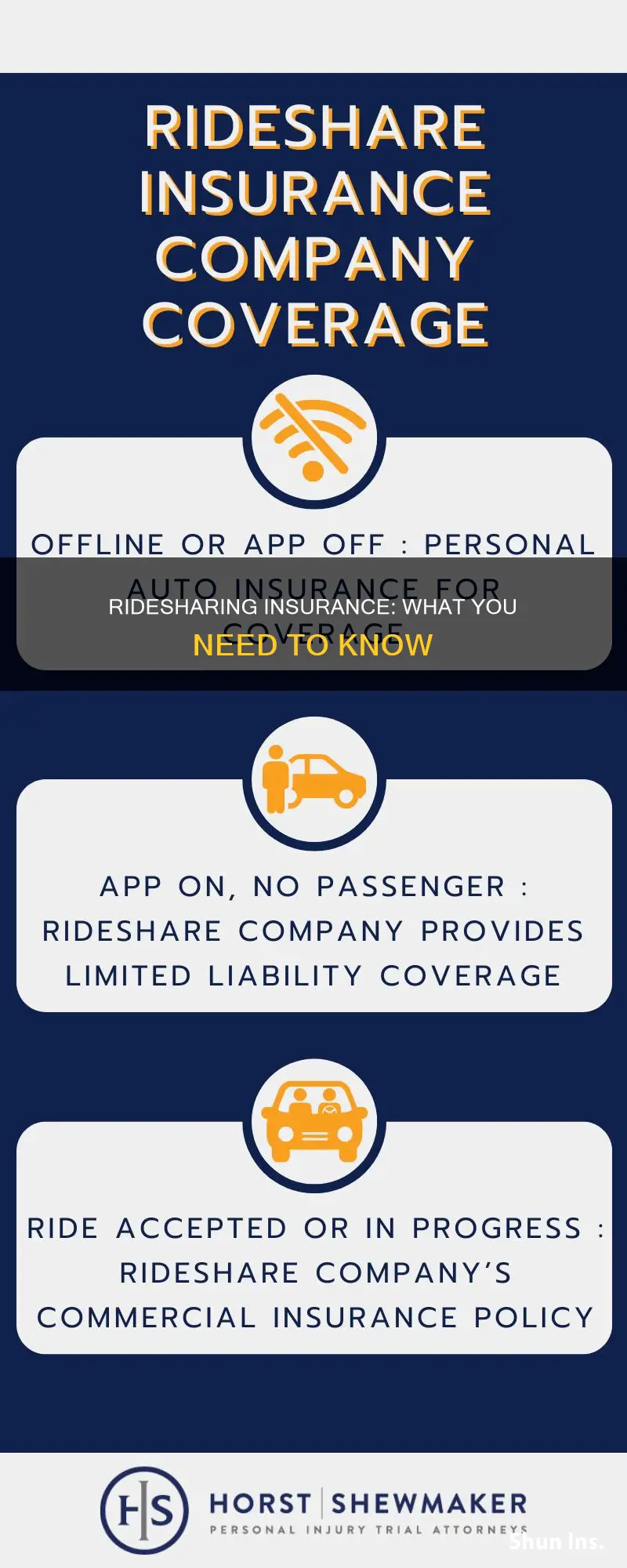 what is ridesahring called for an insurance quote