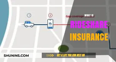 Understanding Rideshare Insurance: Coverage, Costs, and Why It's Essential