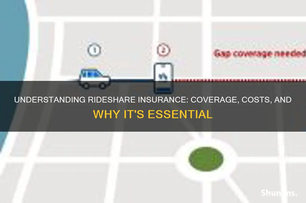 what is rideshare insurance