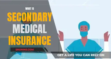 Secondary Medical Insurance: Understanding Your Backup Coverage