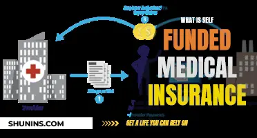 Understanding Self-Funded Medical Insurance: A Comprehensive Guide