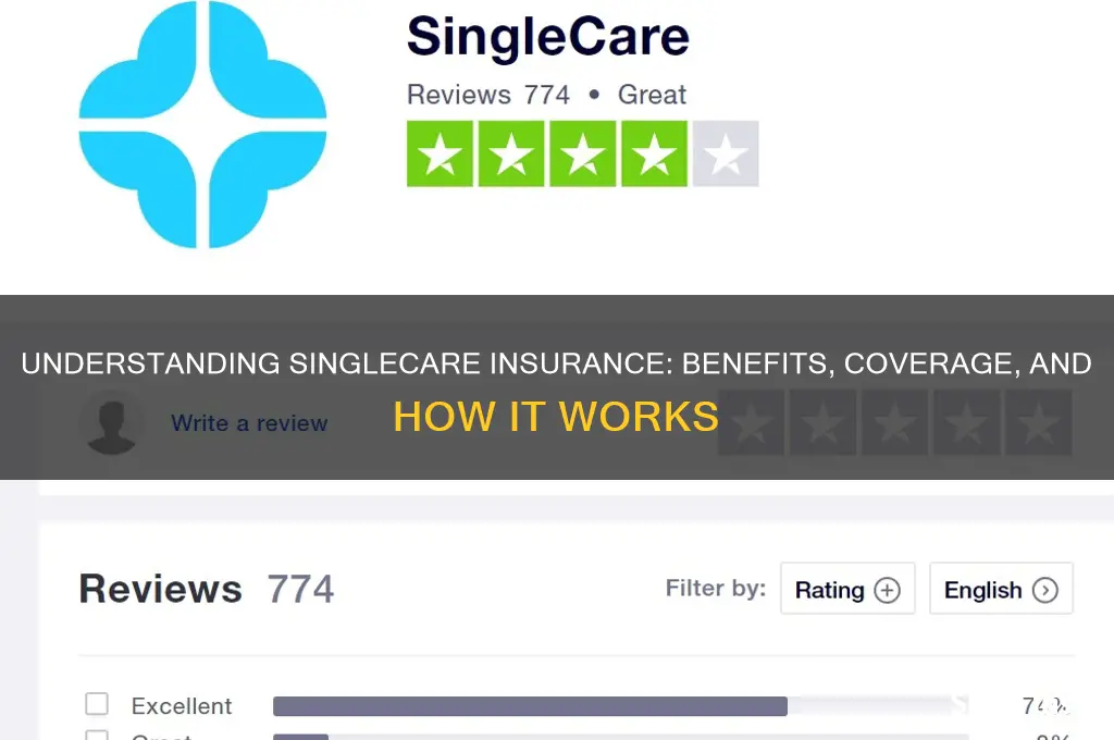 what is singlecare insurance