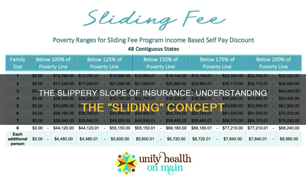 what is sliding in insurance terms