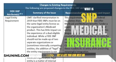 Understanding SNP Medical Insurance Plans