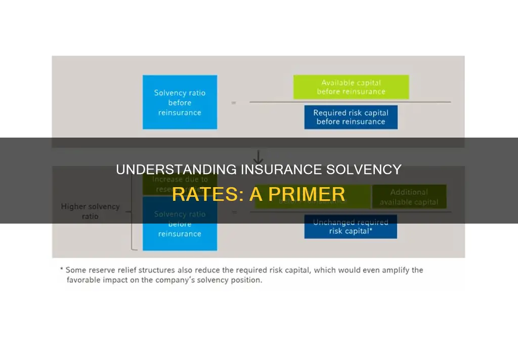 what is solv rate in insurance
