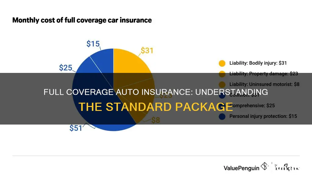 what is standard full coverage auto insurance