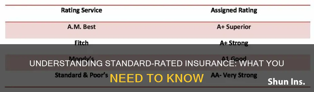 what is standard rated insurance