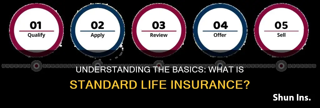 what is std life insurance