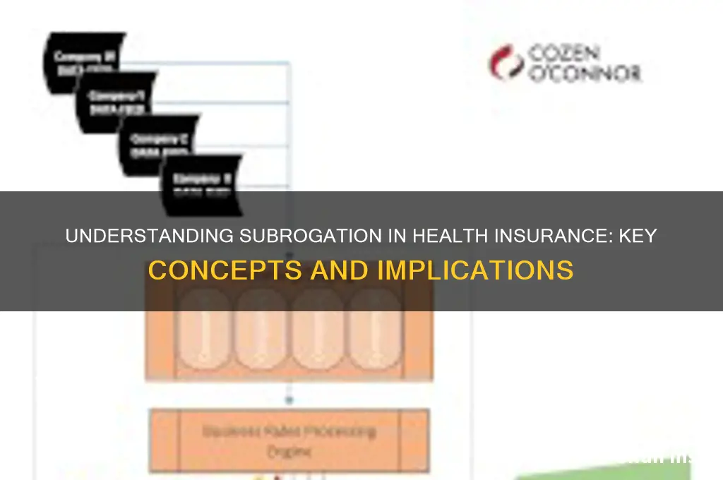 what is subrogation in health insurance