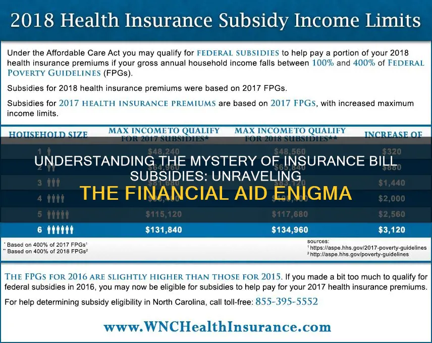 what is subsidy on insurance bill