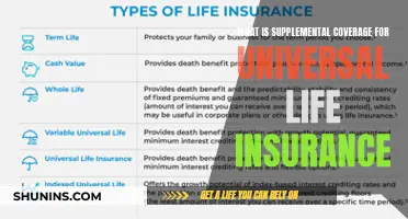 Understanding Supplemental Coverage: Enhancing Universal Life Insurance Benefits