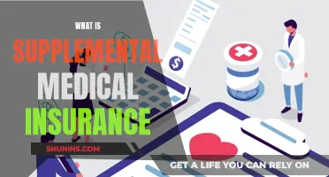 Supplemental Medical Insurance: What You Need to Know