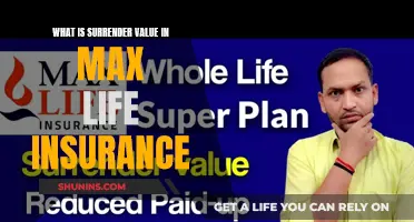 Understanding Max Life Insurance's Surrender Value: A Comprehensive Guide