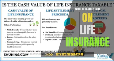 Understanding Taxable Gains on Life Insurance Policies