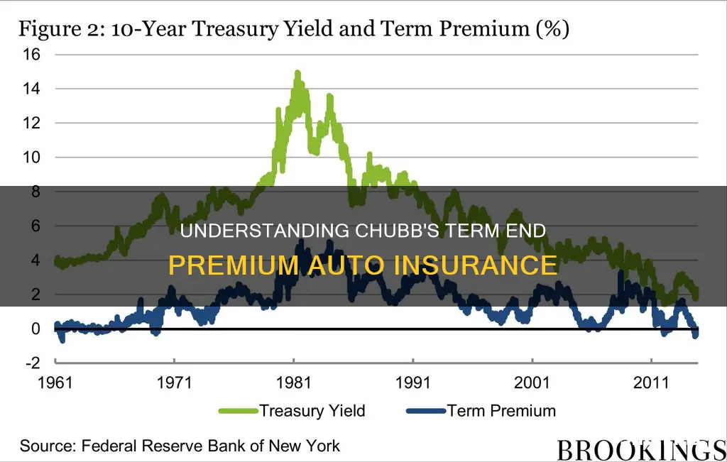 what is term end premium auto chubb insurance