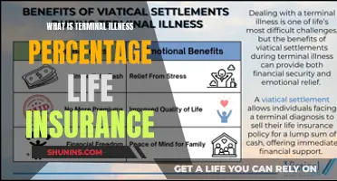 Understanding Terminal Illness Coverage: A Guide to Life Insurance Benefits