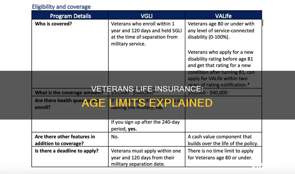 what is the age limits on veterans life insurance