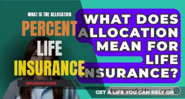 Understanding Allocation Percent: Life Insurance Explained