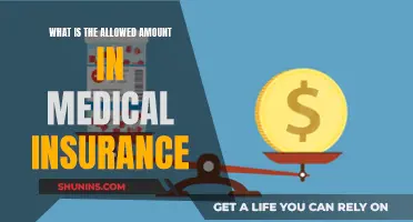 Understanding Your Medical Insurance Coverage Limits