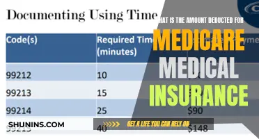 Understanding Medicare Deductions for Medical Insurance