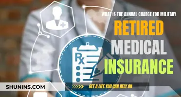 Military Retirees: Annual Medical Insurance Charges Explained