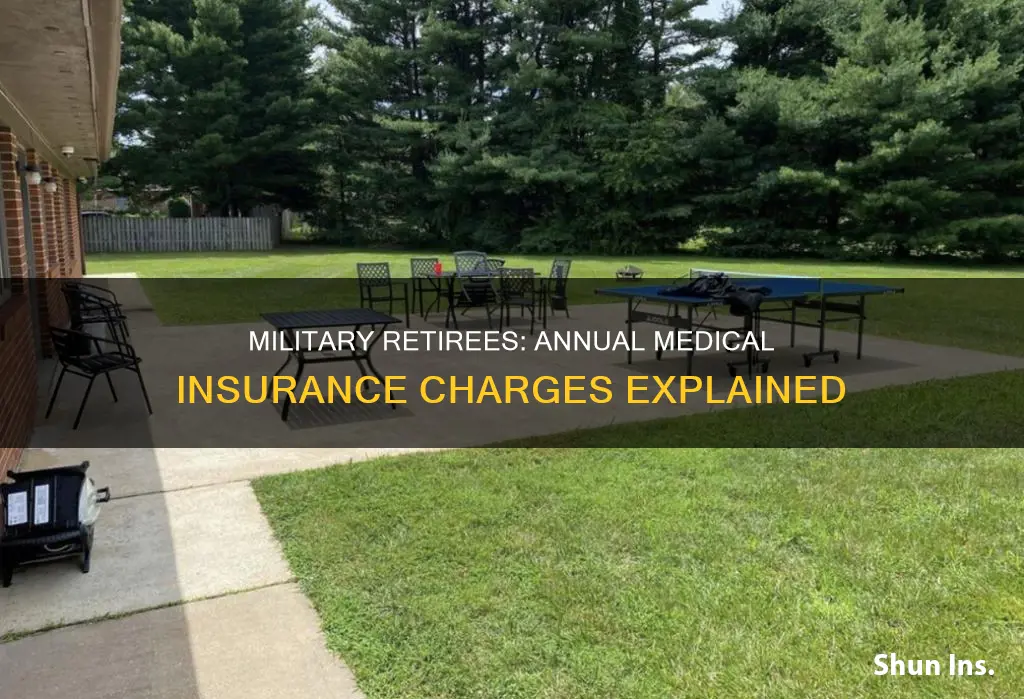 what is the annual charge for military retired medical insurance