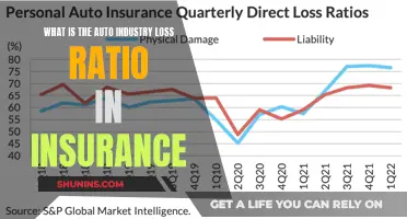 Auto Insurance Loss Ratios: Understanding the Industry's Metrics