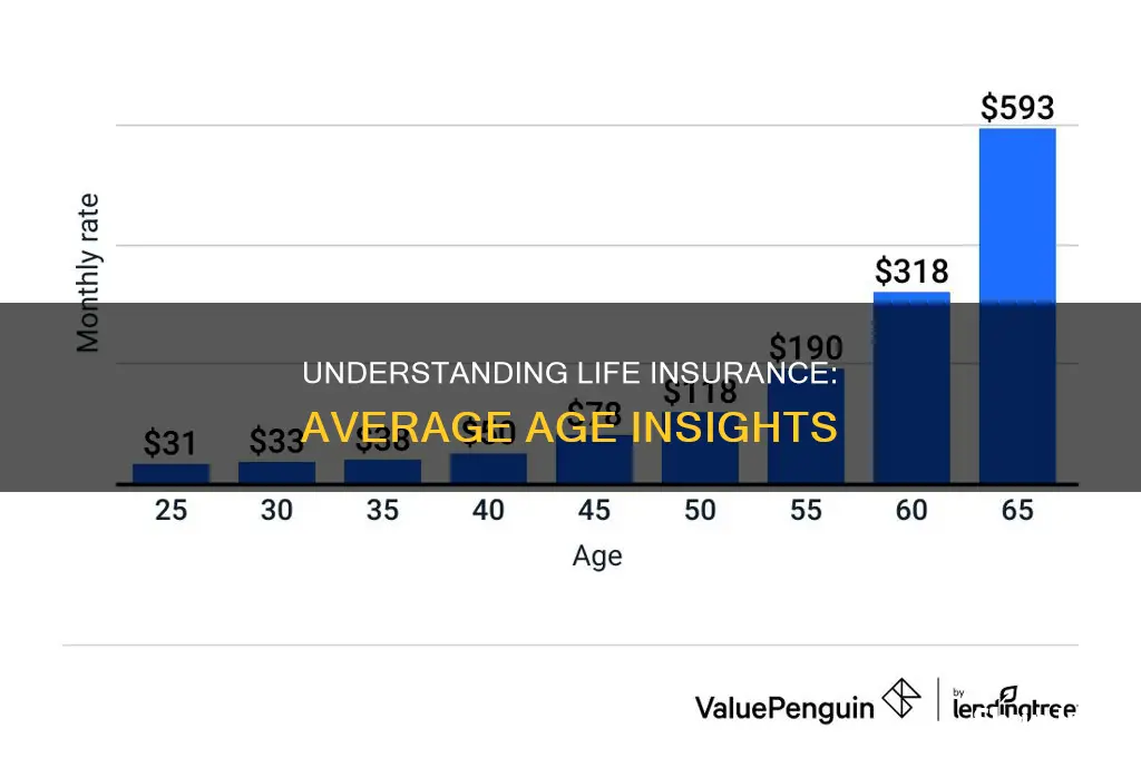 what is the average age people get life insurance