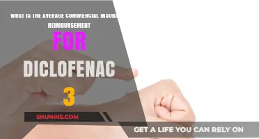 Diclofenac 3 Commercial Insurance Reimbursement: How Much?