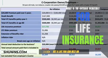 Understanding Life Insurance Deductibles: A Comprehensive Guide