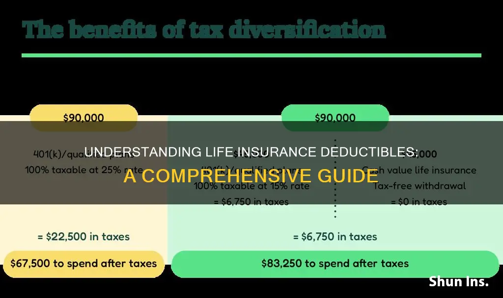 what is the average dedutible for life insurance