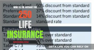 Understanding Average Life Insurance Premiums: A Comprehensive Guide