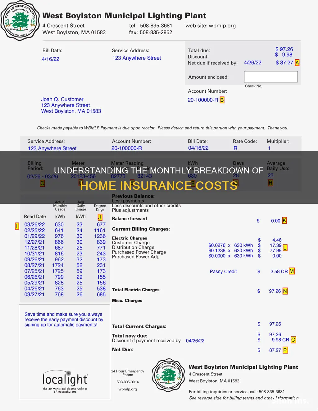 what is the average house insurance bill per month