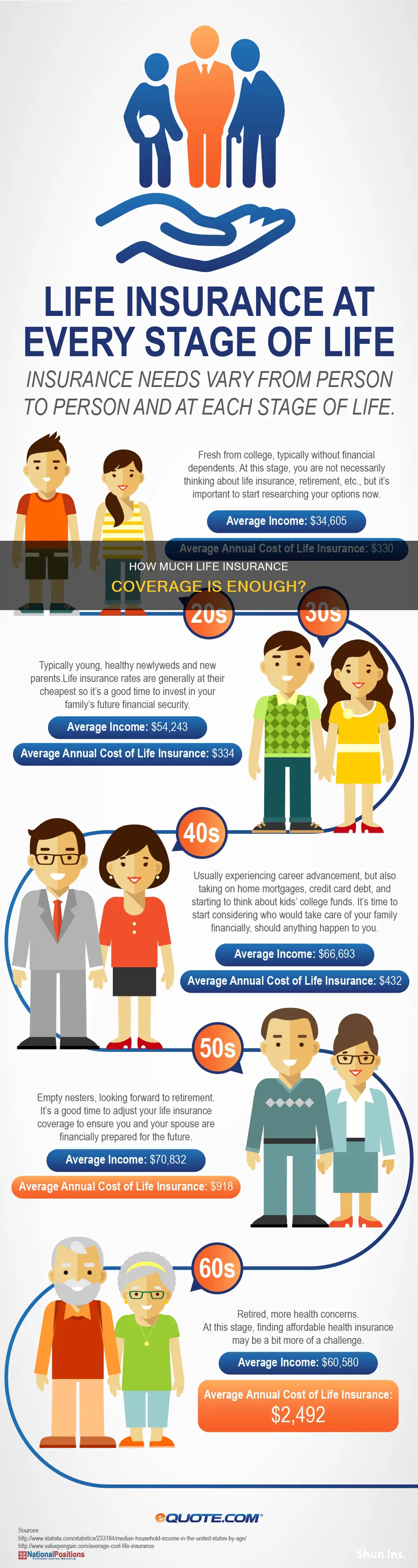 what is the average life insurance coverage