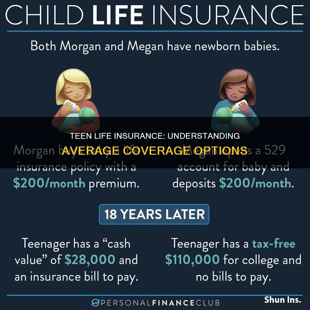 what is the average life insurance for a teen