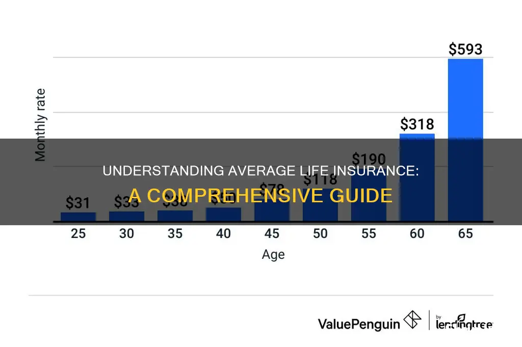 what is the average life insure