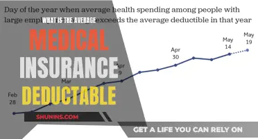 Understanding Medical Insurance Deductibles: Average Costs Explained