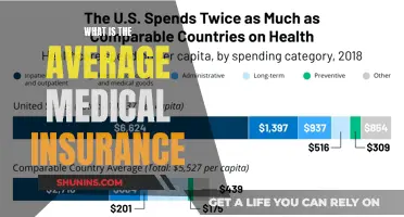 Medical Insurance: Understanding the Average Cost