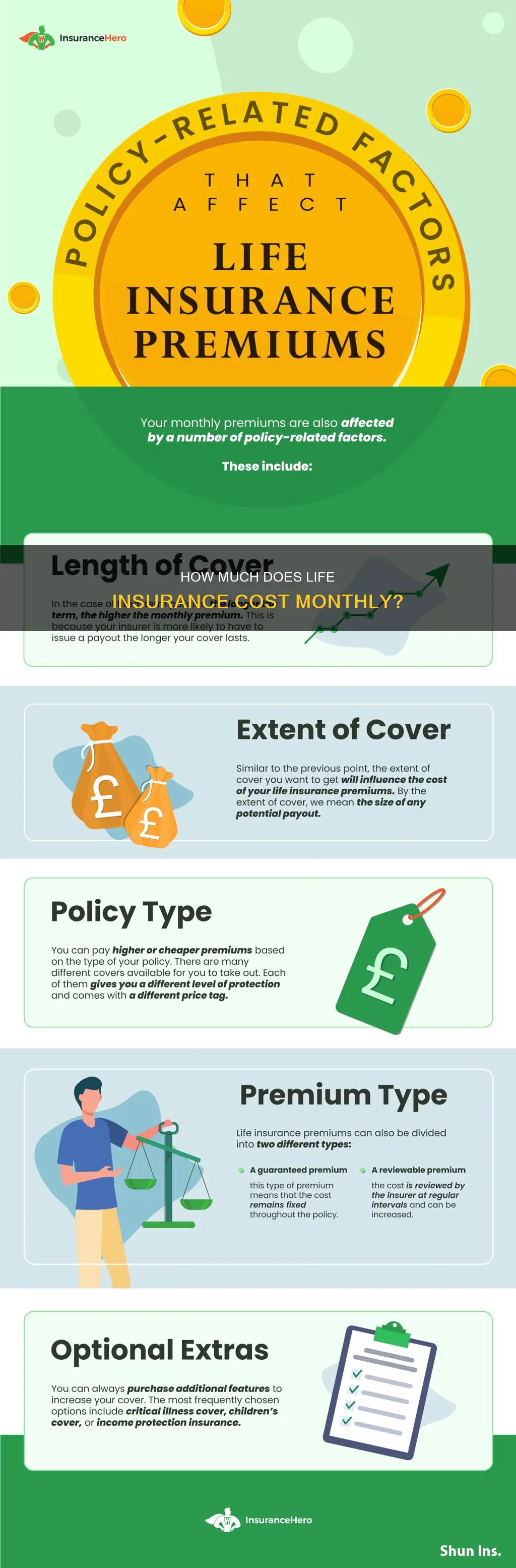 what is the average monthly payment for life insurance