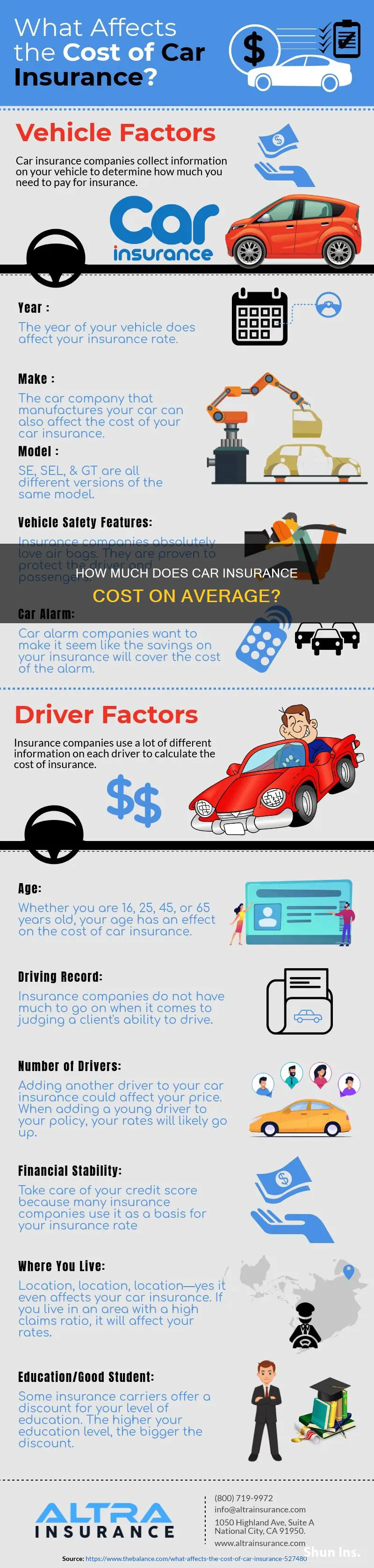 what is the average payment amount for automobile insurance