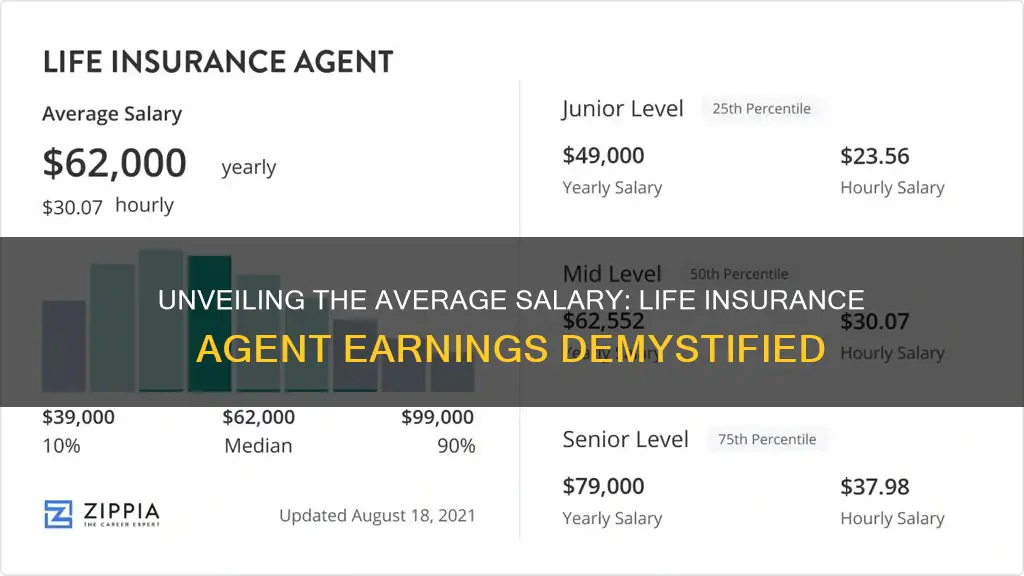 what is the average salary of a life insurance agent