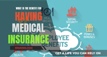 Medical Insurance: Peace of Mind, Financial Security