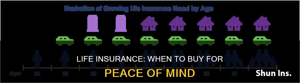 what is the best age to purchase life insurance