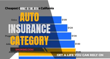 Best Auto Insurance: Choosing the Right Coverage for You