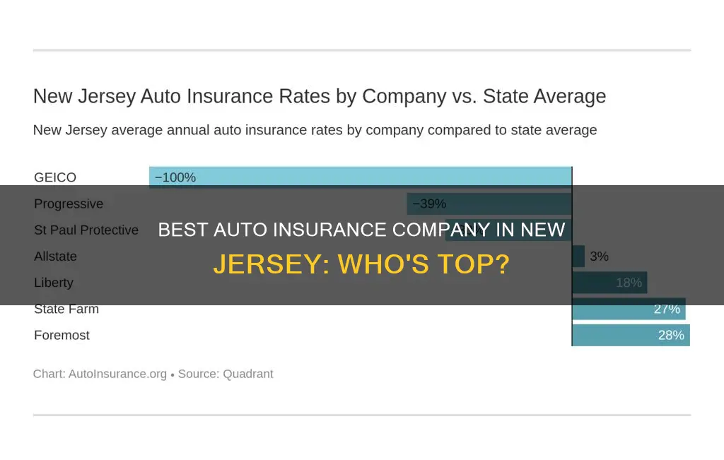 what is the best auto insurance company in new jersey