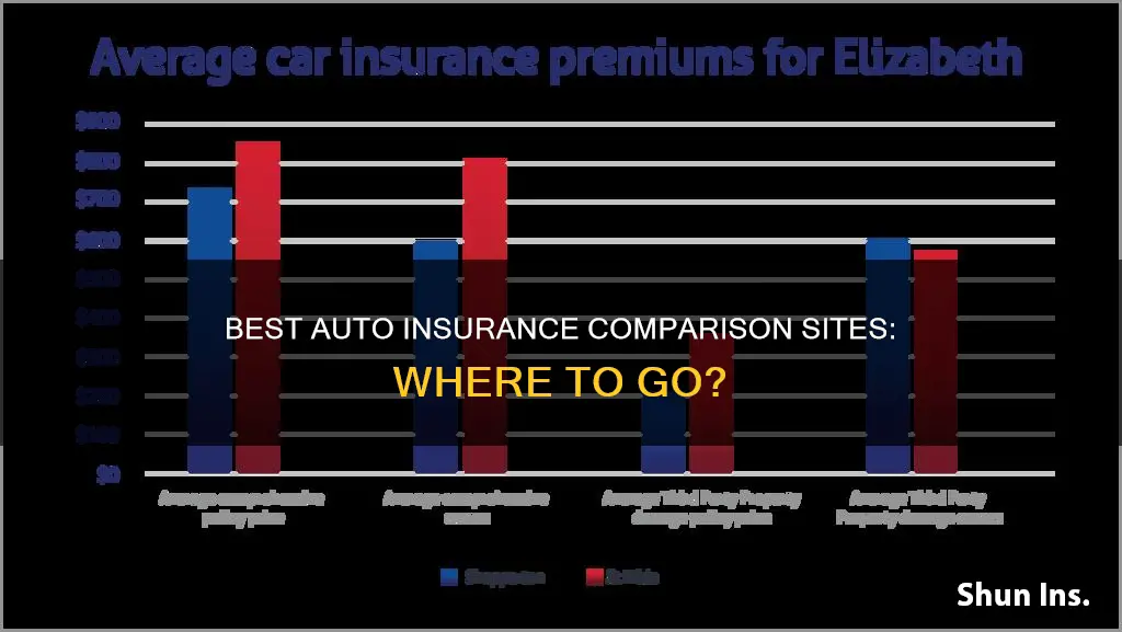 what is the best auto insurance comparison site