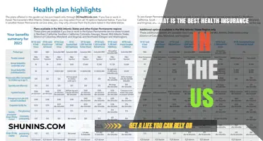 Top Health Insurance Plans in the US: A Comprehensive Guide