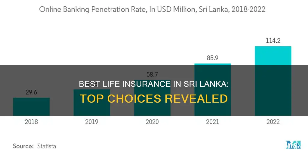 what is the best life insurance in sri lanka