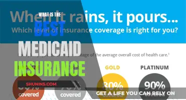 Unveiling the Best Medicaid Insurance: A Comprehensive Guide